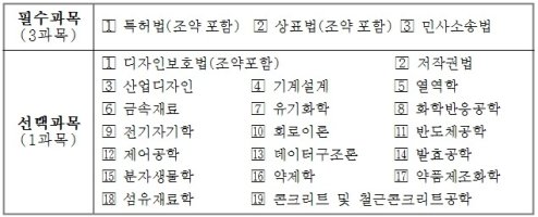 국가자격시험2