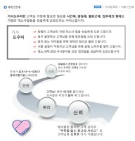 김포가사도우미5