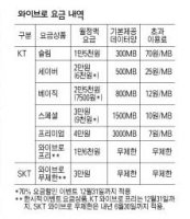 와이브로단말기1