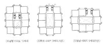 아파트 풍수