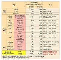 새마을식당창업비용2