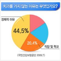 치과치료비용2