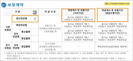 신한생명즉시연금2