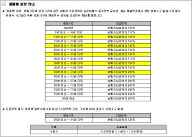 자동차보험 누구나