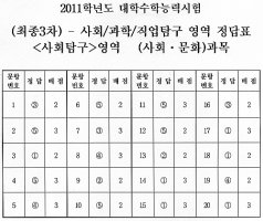 사회탐구영역3