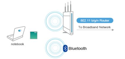 자전거네비게이션적용 와이파이 모듈 WIFI Module wifi모듈