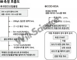 COD측정기5