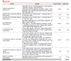 메리츠화재운전자보험3