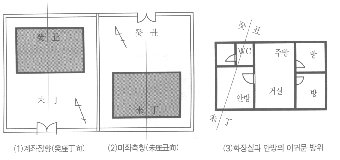 풍수지리(8)