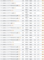 포르테중고시세3