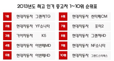 중고차인기순위2