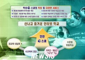 사이버가정학습2