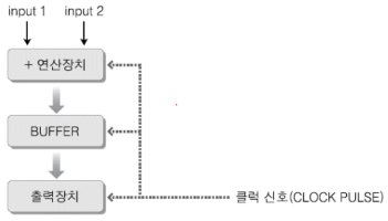 시스템프로그래밍4