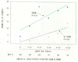 갑상선유두암3